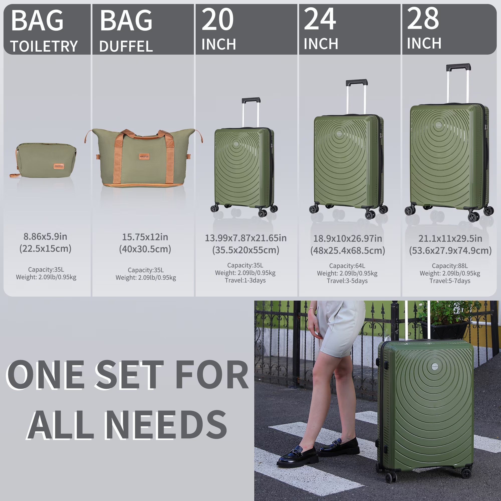 Concepten 5 Piece Lightweight Luggage Set,with TSA Lock and Swivel Wheels, PP Material Anti Fall and Anti Crack Suitcase