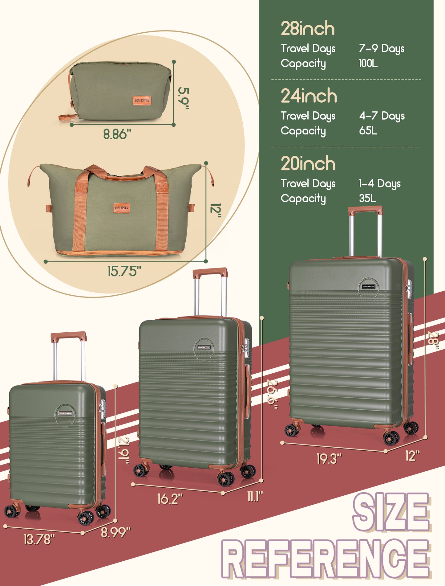 Concepten 5-Piece Luggage Set ABS Hardshell Suitcase with TSA Lock（20"Carry-On and 24" Travel Suitcase、28"Checked Luggage)-Olive Green