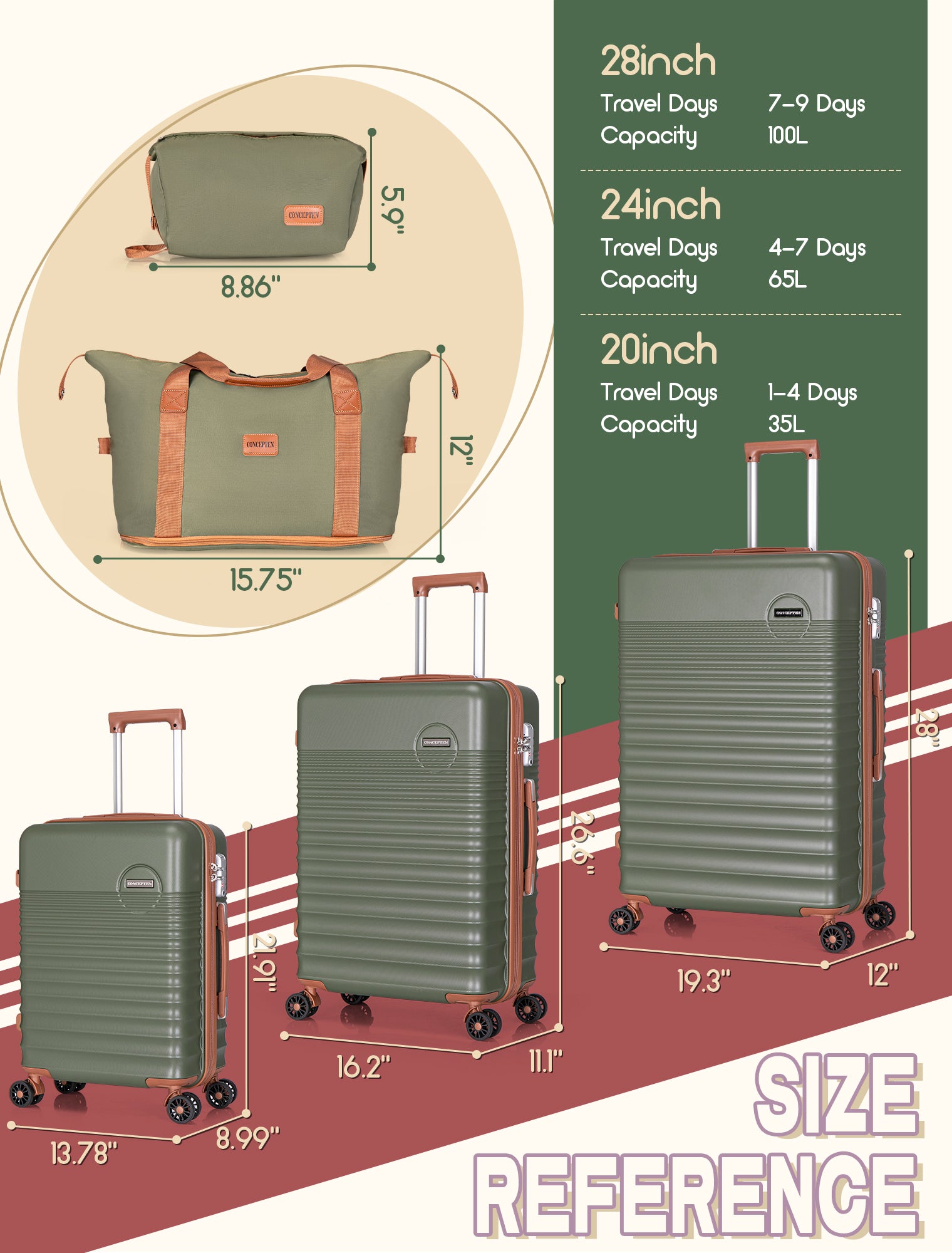 Concepten 5-Piece Luggage Set ABS Hardshell Suitcase with TSA Lock（20"Carry-On and 24" Travel Suitcase、28"Checked Luggage)-Olive Green