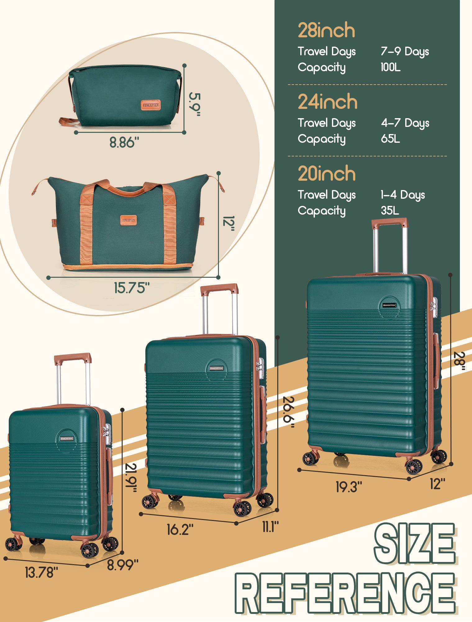 Concepten 5-Piece Luggage Set ABS Hardshell Suitcase with TSA Lock（20"Carry-On and 24" Travel Suitcase、28"Checked Luggage)-Teal
