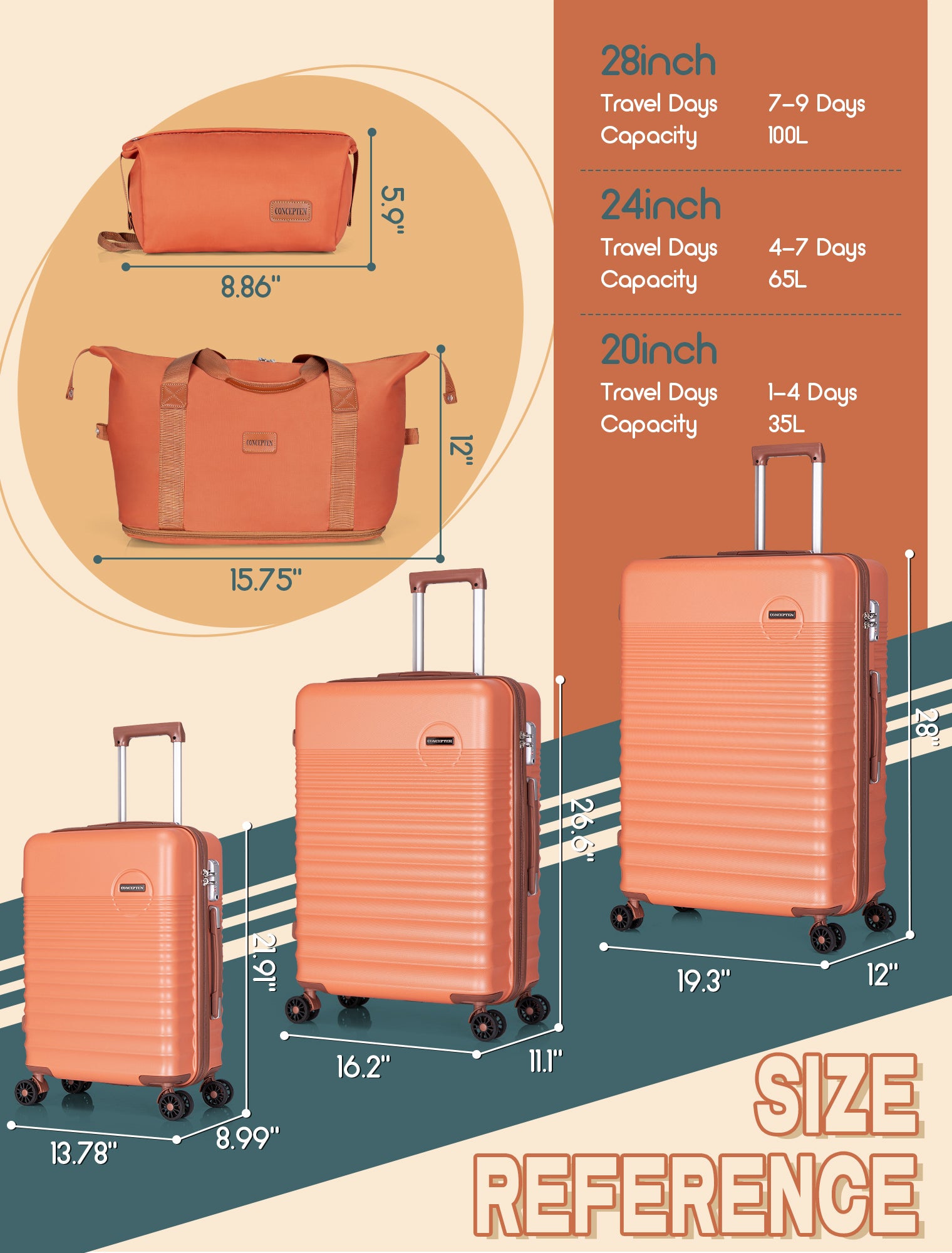 Concepten 5-Piece Luggage Set ABS Hardshell Suitcase with TSA Lock（20"Carry-On and 24" Travel Suitcase、28"Checked Luggage)-Orange