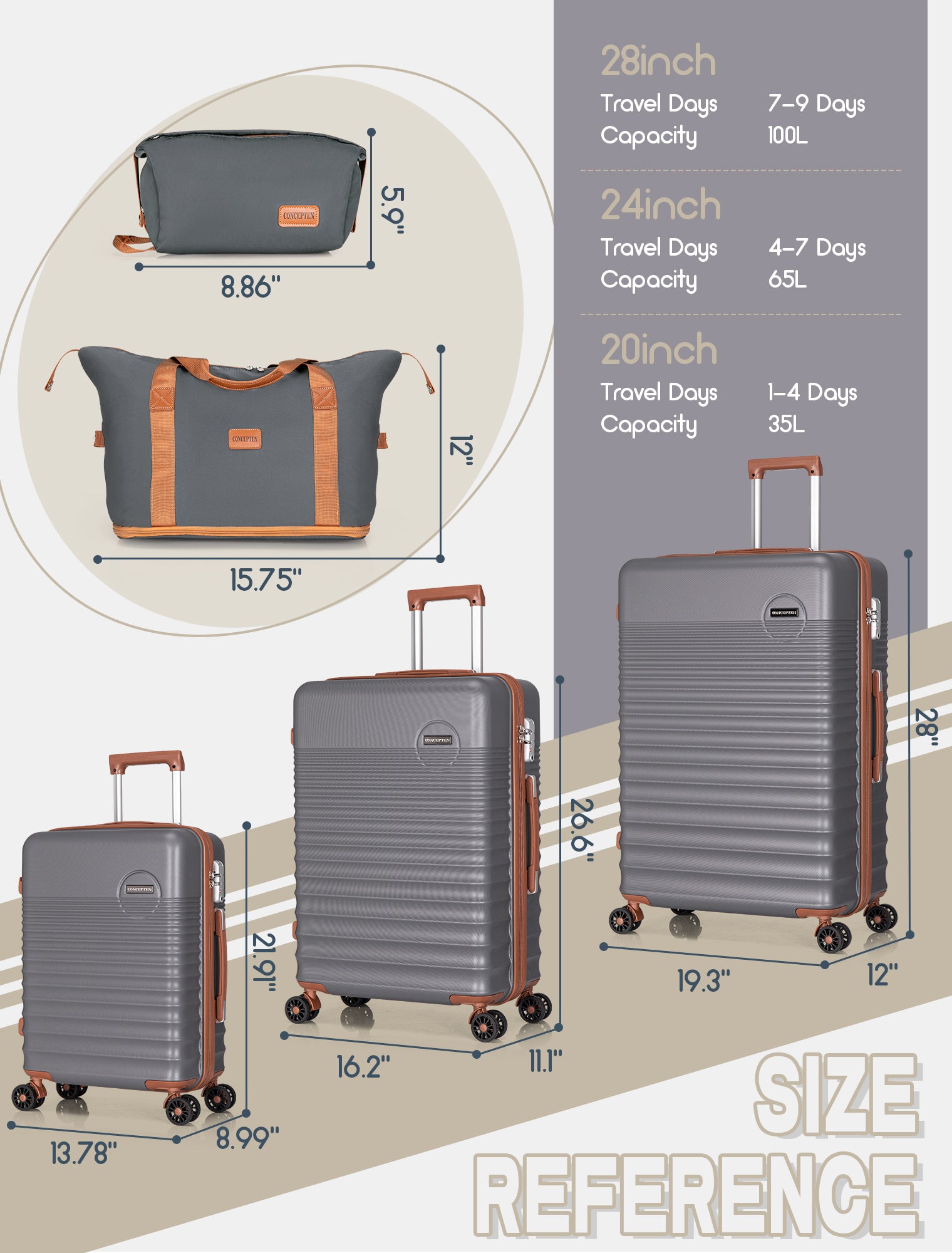 Concepten 5-Piece Luggage Set ABS Hardshell Suitcase with TSA Lock（20"Carry-On and 24" Travel Suitcase、28"Checked Luggage)-Grey
