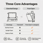 CONCEPTEN Front-Opening 3-Piece PP Material Luggage Set, Featuring Swivel Wheels And TSA Lock For Travel