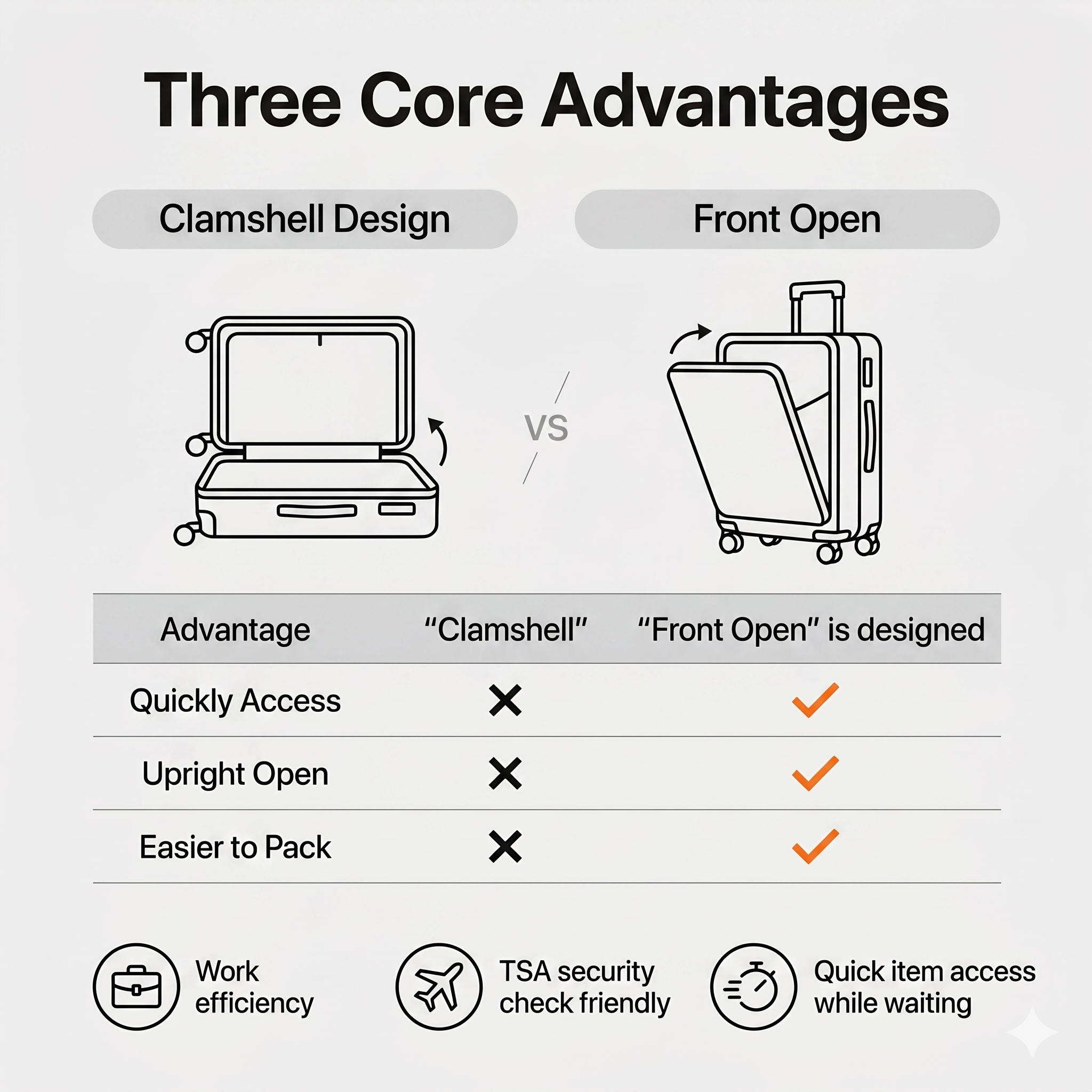 CONCEPTEN Front-Opening 3-Piece PP Material Luggage Set, Featuring Swivel Wheels And TSA Lock For Travel