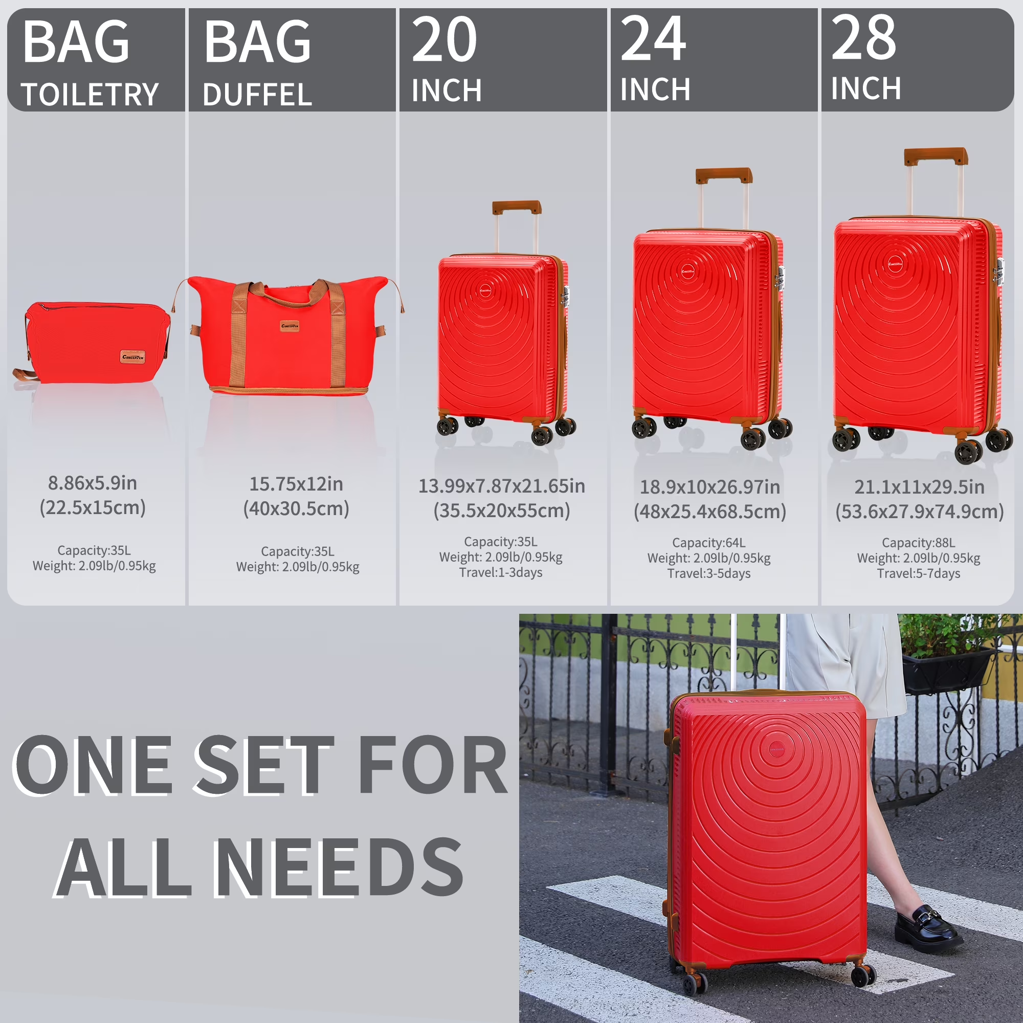 Concepten 5 Piece Lightweight Luggage Set,with TSA Lock and Swivel Wheels, PP Material Anti Fall and Anti Crack Suitcase