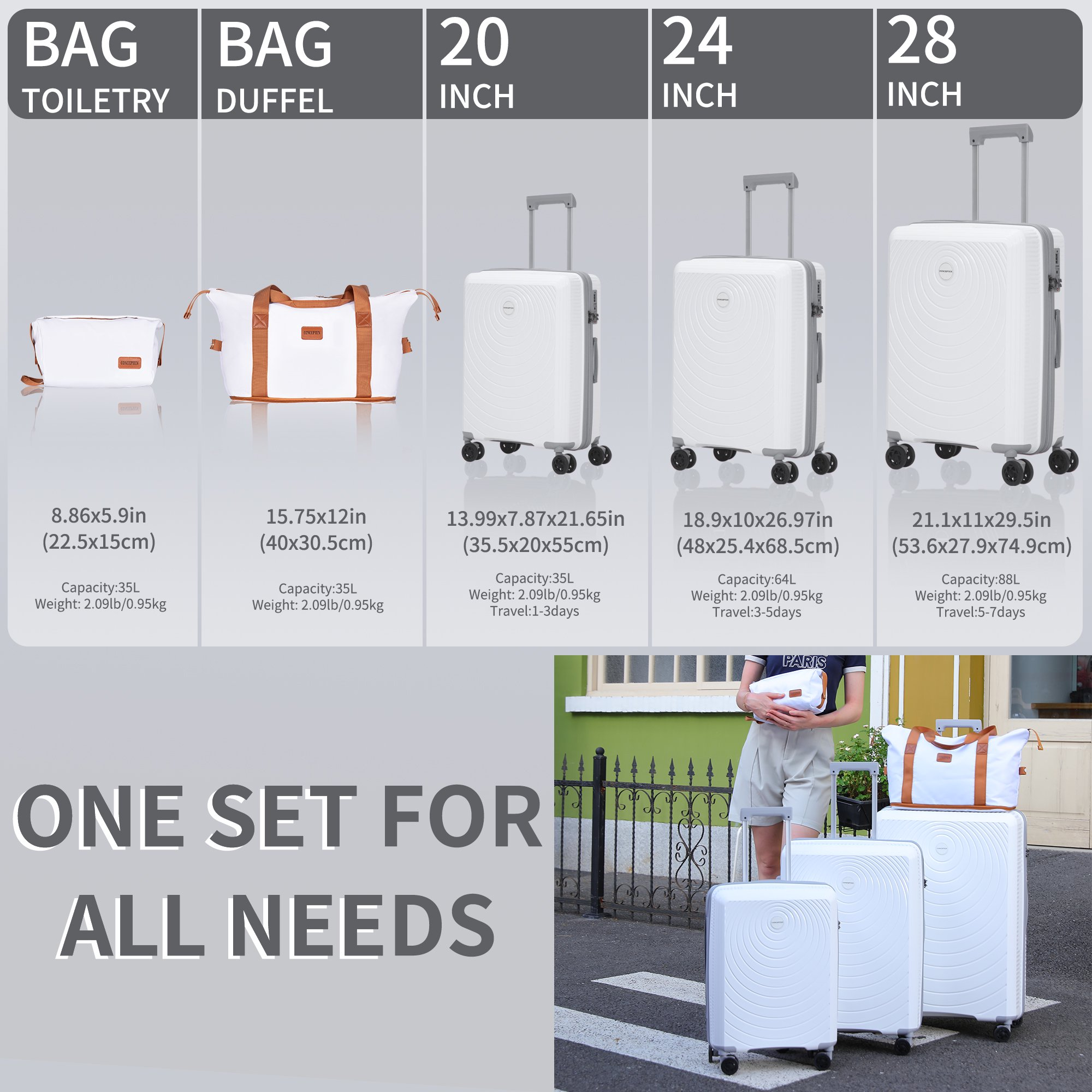Concepten 5 Piece Lightweight Luggage Set,with TSA Lock and Swivel Wheels, PP Material Anti Fall and Anti Crack Suitcase
