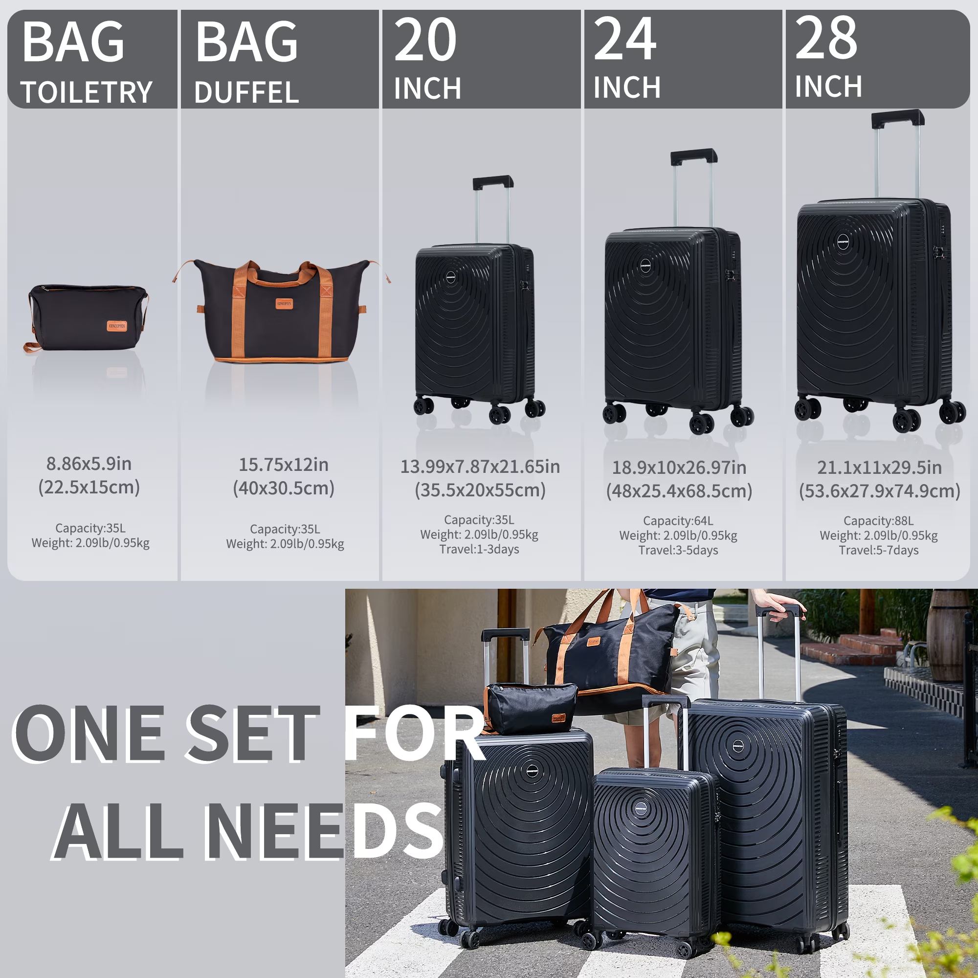 Concepten 5 Piece Lightweight Luggage Set,with TSA Lock and Swivel Wheels, PP Material Anti Fall and Anti Crack Suitcase